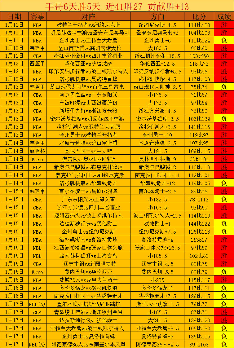 凯尔特人主,场烽火再燃,佳绩背后,世界杯外围,2026世界杯,外围投注,赔率分析,赛事攻略