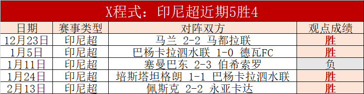 天津,宁波,常规赛对决,世界杯外围,2026世界杯,外围投注,赔率分析,赛事攻略