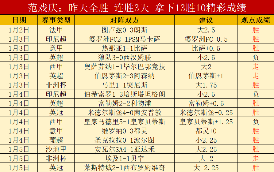 中国赛事终,皮亚斯特里,夺冠,世界杯外围,2026世界杯,外围投注,赔率分析,赛事攻略