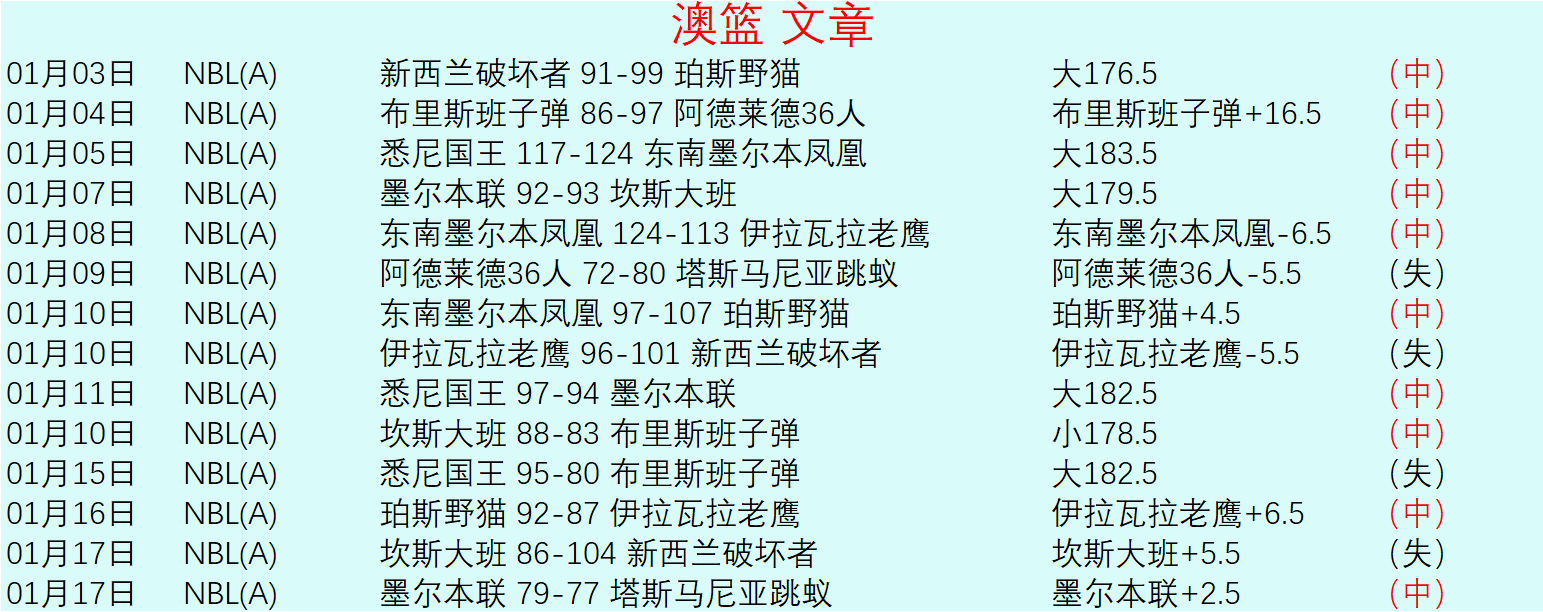 北西兰对布,隆德比比赛,分析及比分,世界杯外围,2026世界杯,外围投注,赔率分析,赛事攻略
