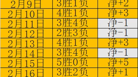 皇马欧冠不败之谜：揭秘足球传奇背后的真相